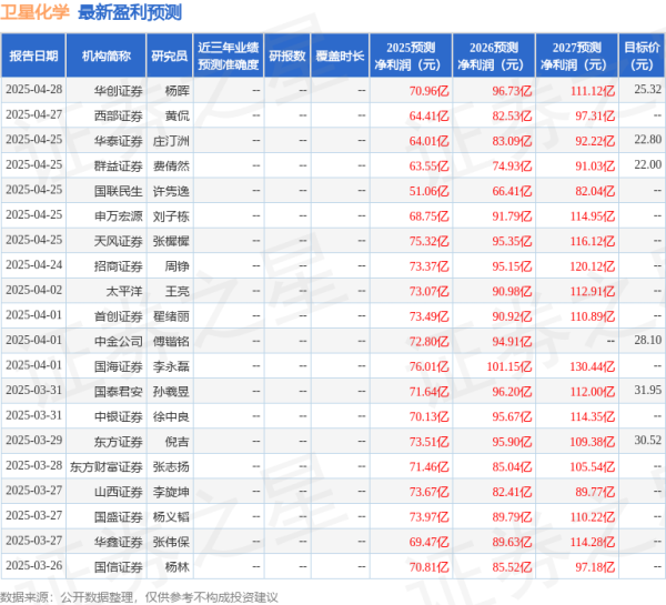 炒股配资指数平台 东吴证券: 给予卫星化学买入评级