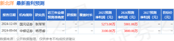 正规股票配资app 中银证券: 给予新北洋买入评级