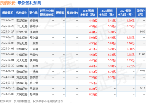配资平台实盘 太平洋: 给予良信股份买入评级