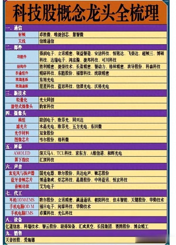 配资专业股票投资 科技股投资观察: 解码概念龙头背后的创新逻辑与投资价值