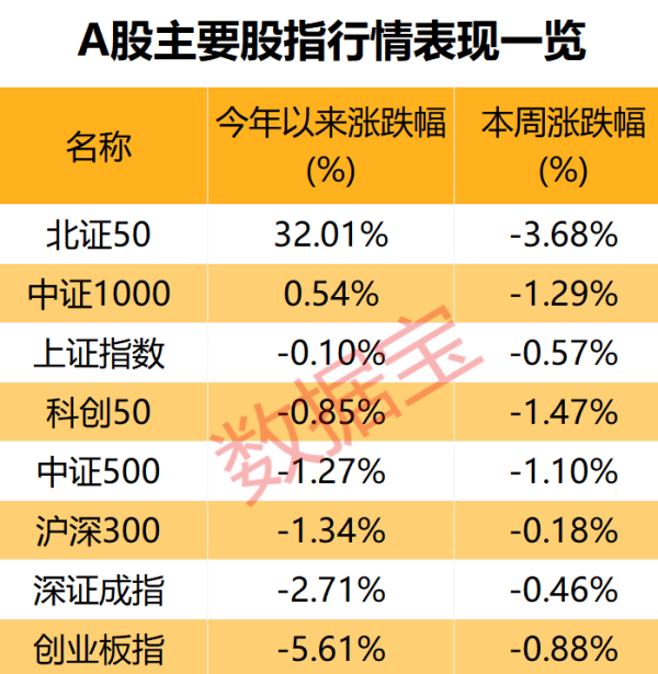 在线股票配资门户 仓位管理偏谨慎，两大领域获投资者看好
