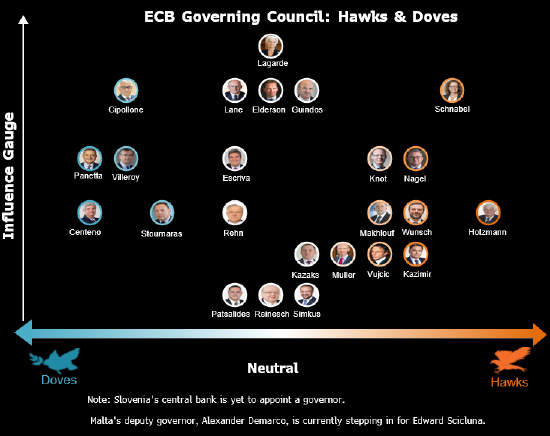 股票配资学院 欧洲央行管委Vujcic认为可以等到9月再讨论利率行动
